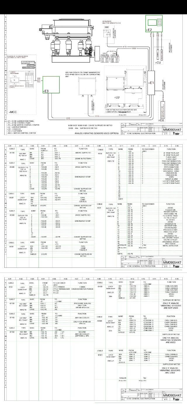 Cat�logo de pe�as   manuais de servi�os,  diagramas el�tricos e hidr�ulicos Linha HP Metso?cache=20260420195451